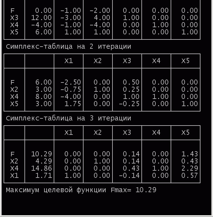 Симплекс - метод