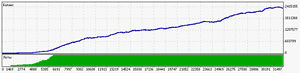 Советник 2008г  LuckyPro+Инструкция + бонус.