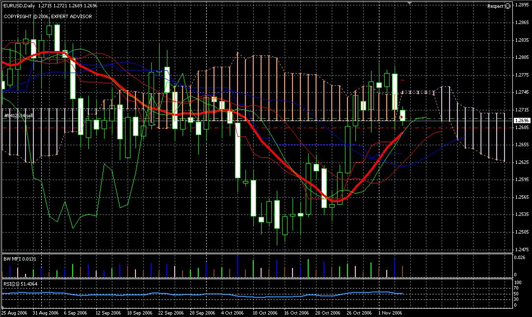 FOREX : Автоматическая Торговая Система (робот) RESPECT