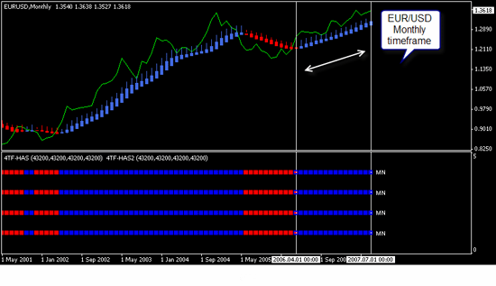 Steinitz_HAS_MTF_EA - +1.405 пп. в среднем за месяц + MQ4+новая версия+live statemen