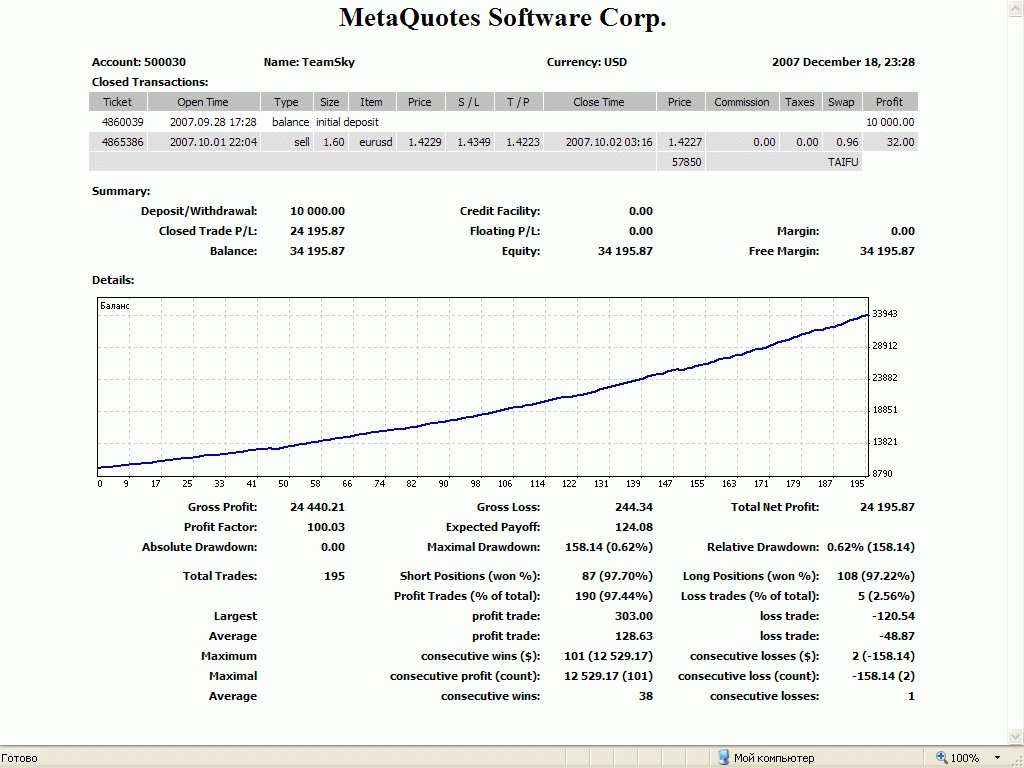 9-е МЕСТО на ЧЕМПИОНАТЕ-2007 по автотрейдингу. Эксперт Sky. РАЕЛ-СЧЕТА, контроль рисков.