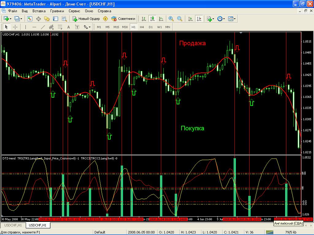 ПРИБЫЛЬНАЯ торговая система DTZ-Trend для MetaTrader 4.