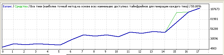 Fti-pro H4 Механическая торговая система Forex (советник) для MT4, 1100% за 4 месяца