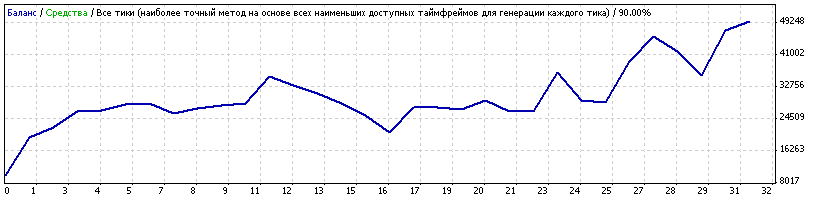 Советник  Kristyn1 EURUSD MT4 - для автоматической торговли на FOREX