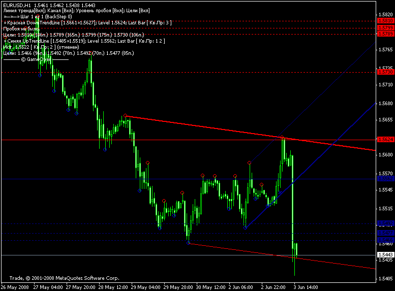 Индикатор-советник ind-TD-DeMark Форекс