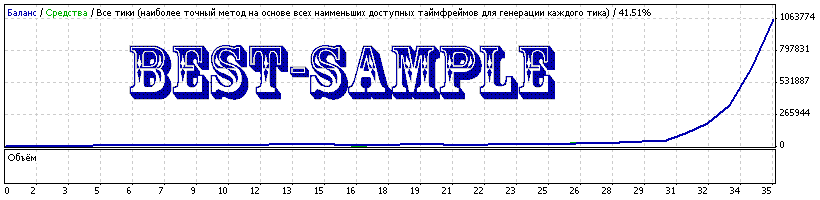 Торговый эксперт BEST SAMPLE