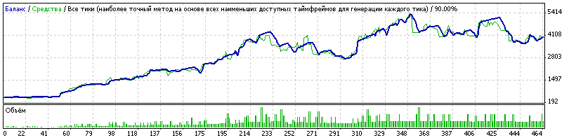 Советник для MT4 EJWpR-v1.3