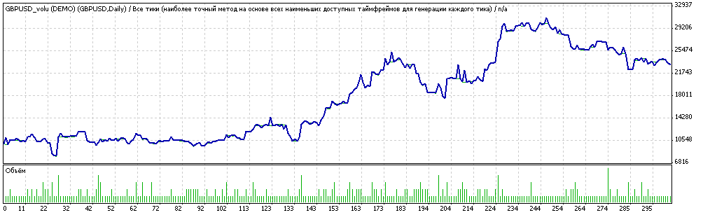 GBPUSD_Vol_U