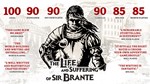 The Life and Suffering of Sir Brante | Steam Gift Росси