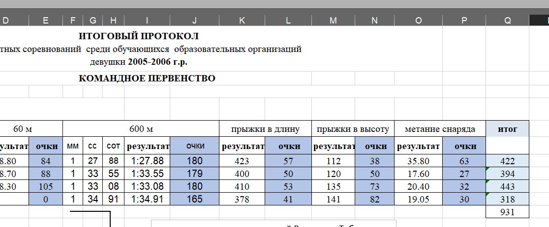 Образец протокола соревнований по легкой атлетике