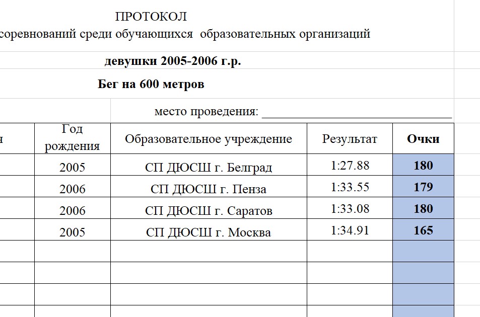 Образец протокола соревнований по легкой атлетике