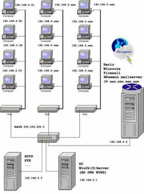 LAN CONTROL 2 УПРАВЛЕНИЕ КОМПЬЮТЕРАМИ В ЛОКАЛЬНОЙ СЕТИ