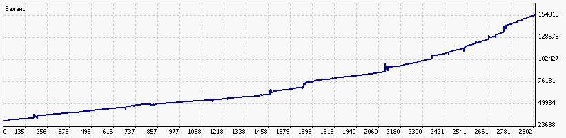 ПРИБЫЛЬНЫЙ СОВЕТНИК G.P.Morgan