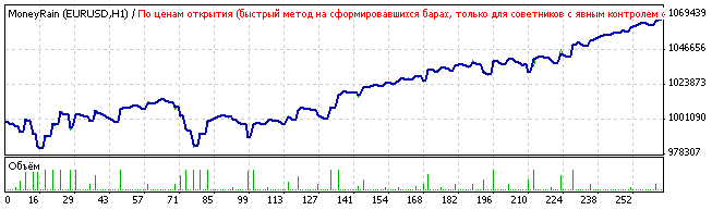 ПРИБЫЛЬНЫЙ СОВЕТНИК MoneyRain