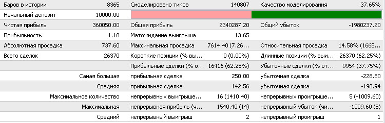 FractalsExpert лучший МУЛЬТИВАЛЮТНЫЙ эксперт для Forex