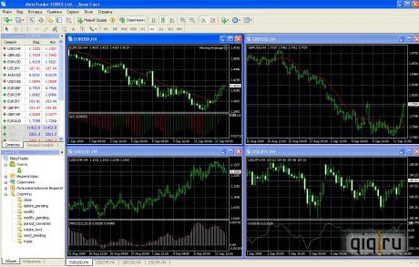 MetaTrader 4 Forex Ltd