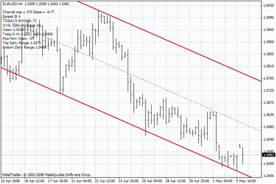 Индикатор TREND LINES - рисует линии тренда