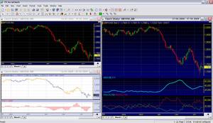 FX Accucharts - точно по графику