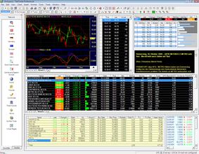 Teletrader Professional - немецкая платформа теханализа