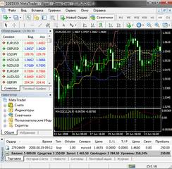 МетаТрейдер 4 (MetaTrader 4)