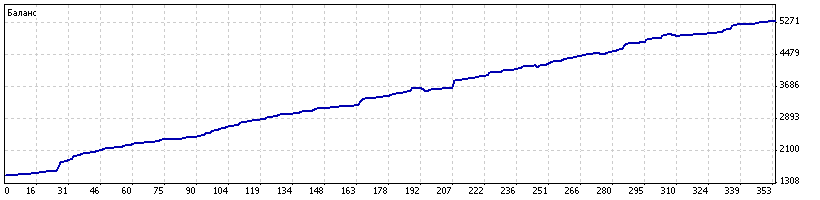 FractalsExpert  лучший МУЛЬТИВАЛЮТНЫЙэксперт для Forex