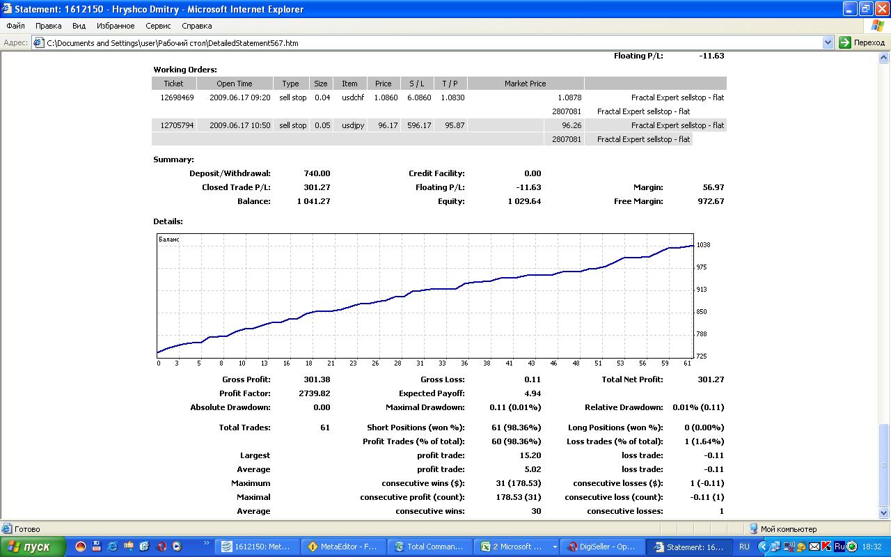 Доработанный МУЛЬТИВАЛЮТНЫЙ эксперт  FractalsExpert_2.0