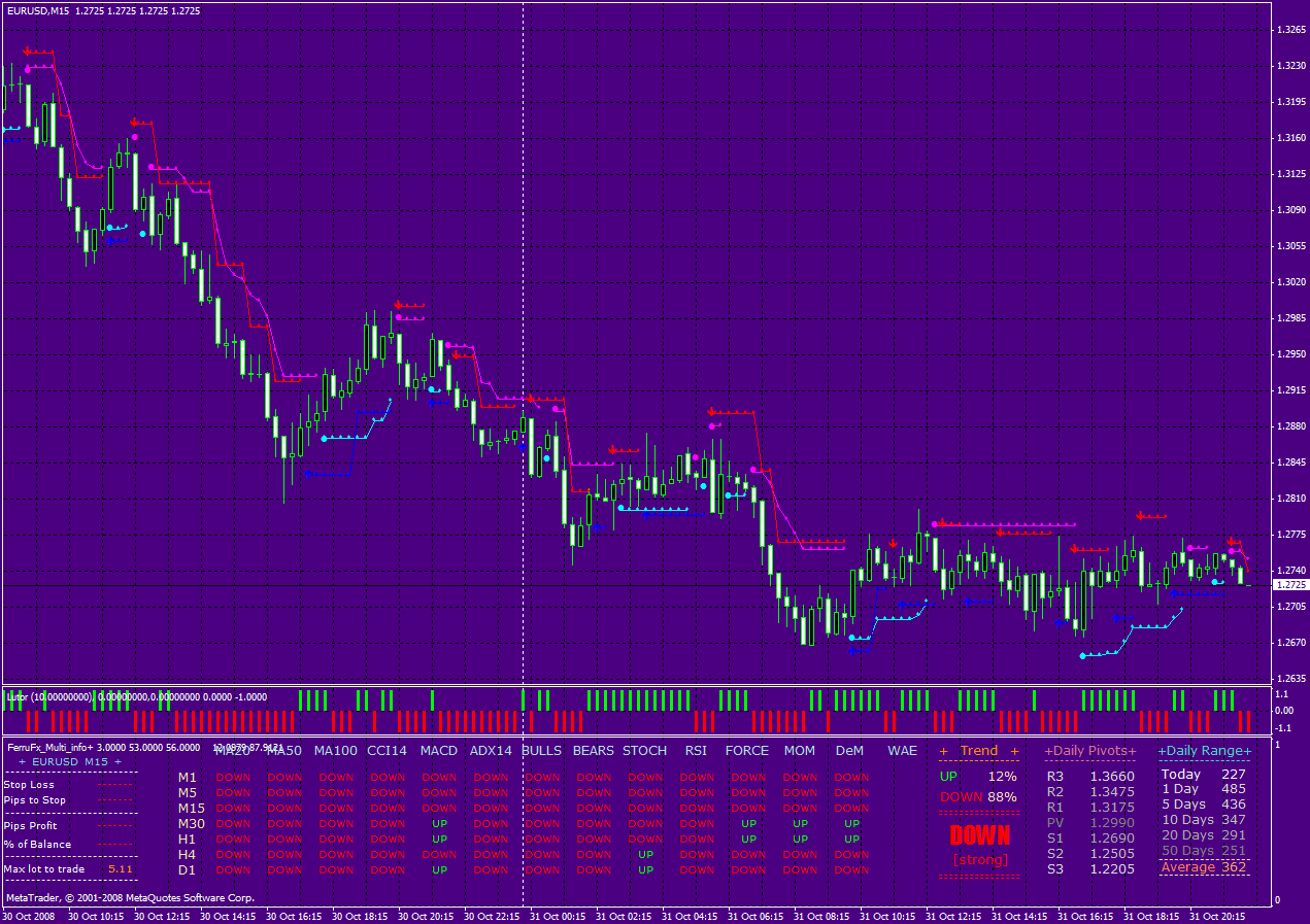 Экспертная Форекс система MAXPIPS_2008