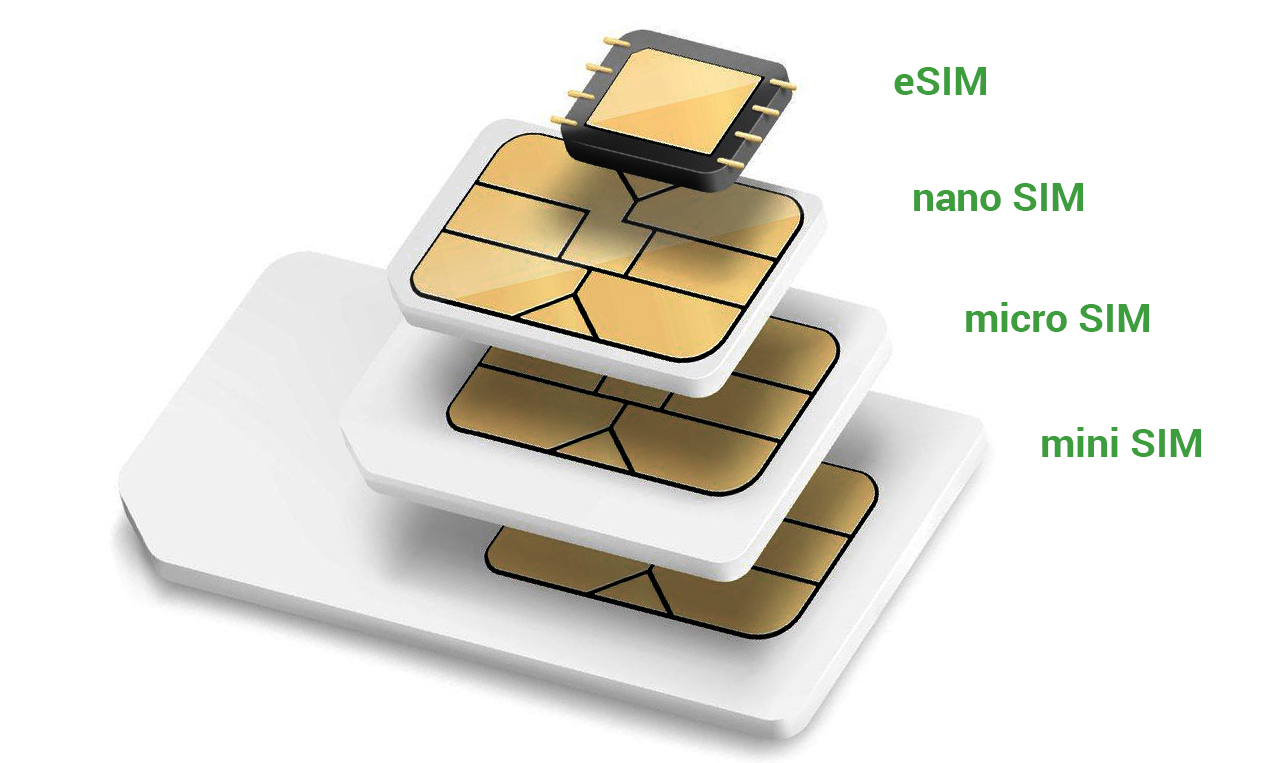 Sim esim что значит. Nano SIM И Esim. SIM-карты: 2 (Nano SIM+Esim) айфон XR. 1 Nano-SIM/Esim. Nano SIM E SIM iphone.