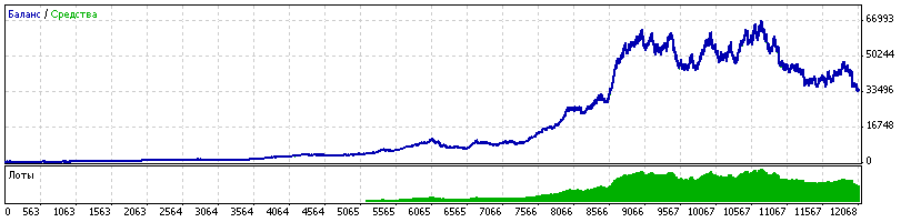 Forex-советник BcatcherR4