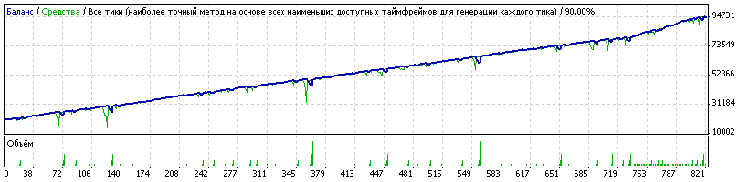 Супер прибыльный советник  Up & Down FX + МОНИТОРИНГ