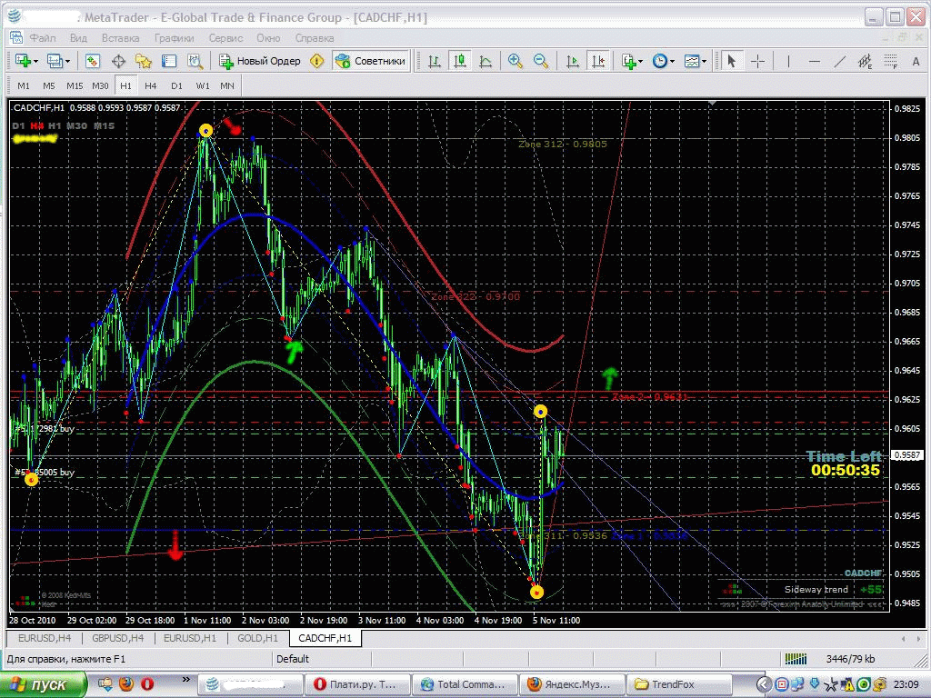 Трендфокс. Profit. Тренд Фокс. OMEGAPRO forex trading Global.