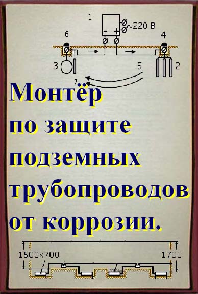 Монтёр по защите подземных трубопроводов от коррозии