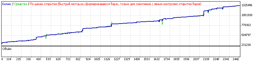 TraderSystemAT v.1.01 за 1мес. умнож. баланс в 2-3 раза