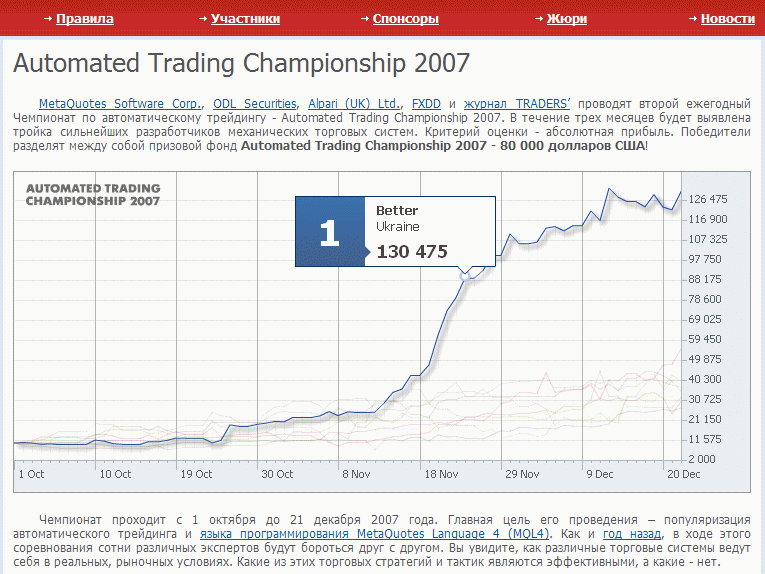 EA Better Торговый советник по принципам чемпиона 2007