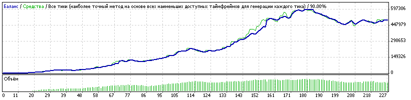 1000% Уникальный, прибыльный советник Gran Drive Profit